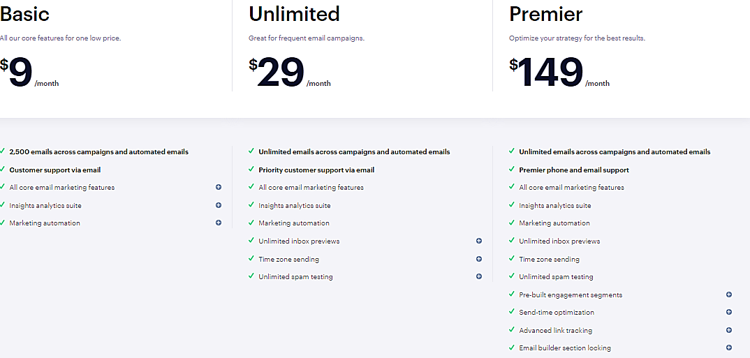 best email marketing services - campaign monitor pricing