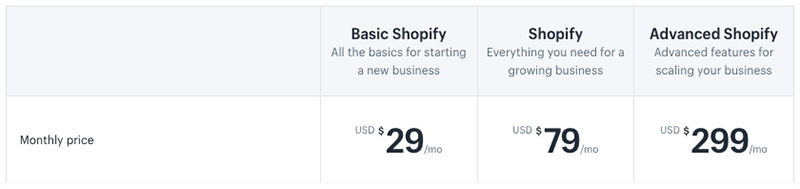 Shopify Pricing - best pos system